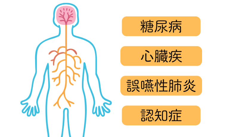 お口の健康は全身の健康につながっています|南栗橋歯科