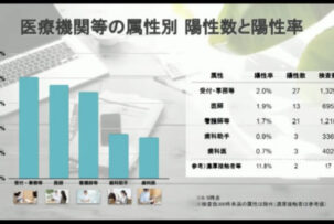 歯科検診の重要性 Vol.14～院内感染予防対策～
