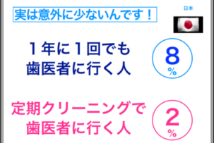 なんで歯医者さんに行くの？